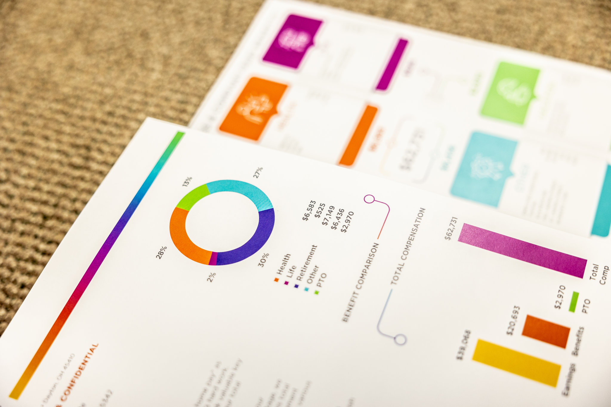 How To Calculate Total Employee Compensation